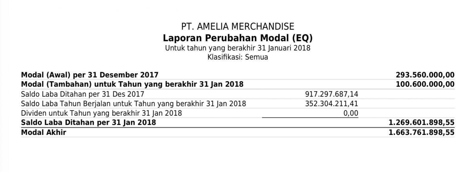 Laporan Perubahan Modal