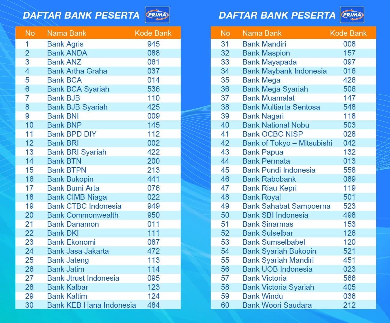 cara transfer uang lewat ATM