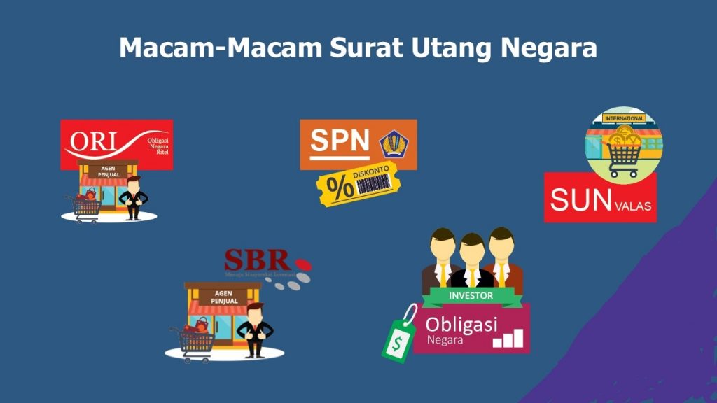 jenis jenis Surat Berharga Negara