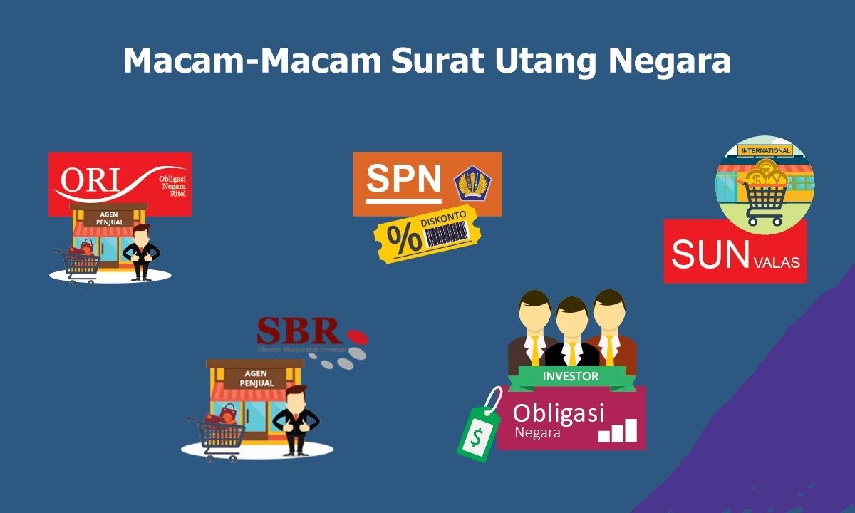 jenis jenis Surat Berharga Negara